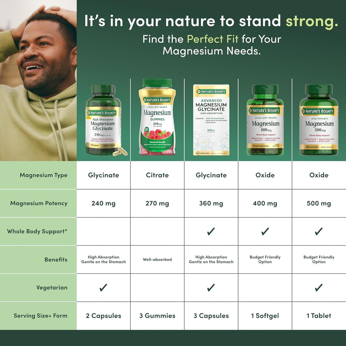 Nature’s Bounty Glicinato de Magnesio Alta Absorción 240 mg – 120 Cápsulas
