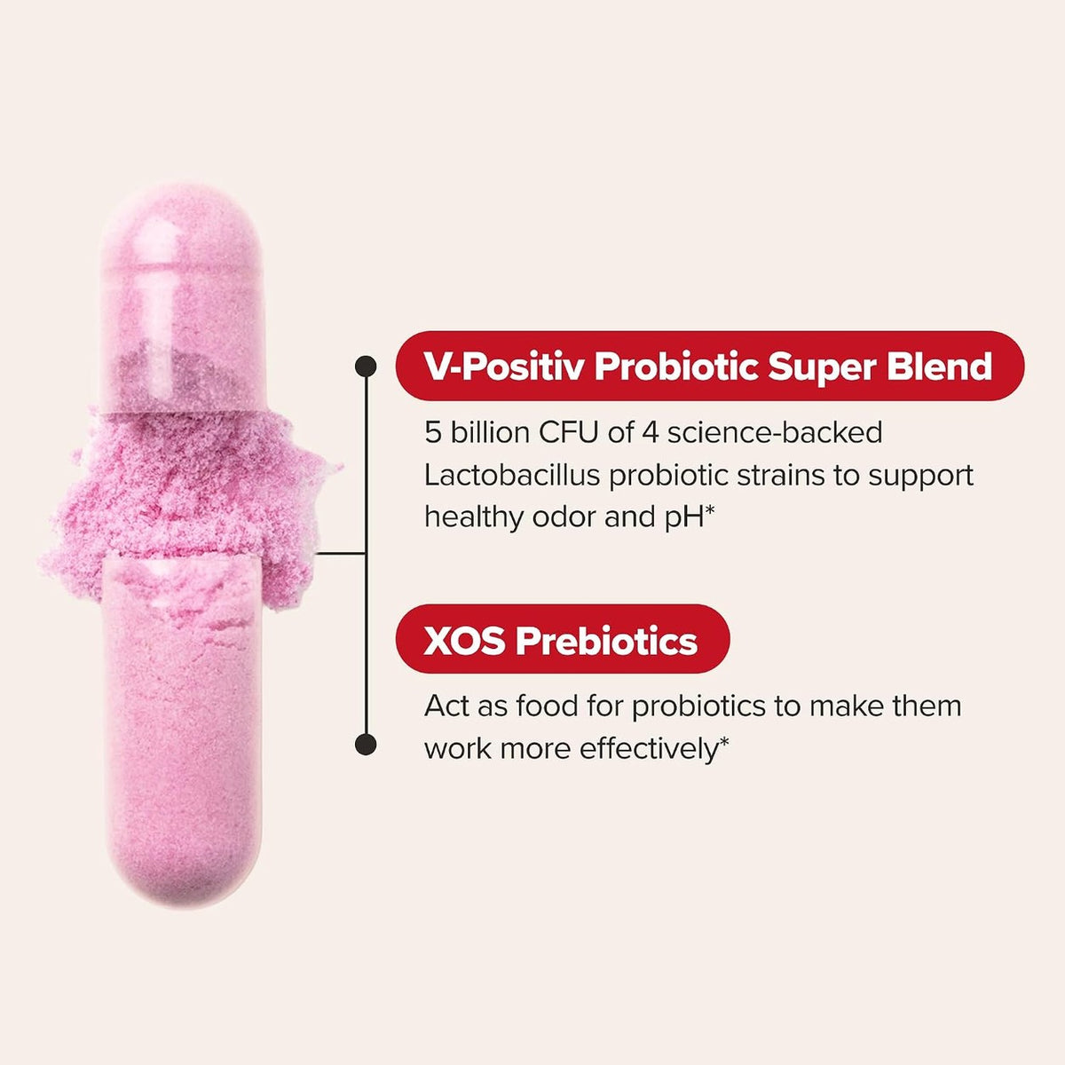 URO Probiótico Vaginal O Positiv 60 Cápsulas – foto 3