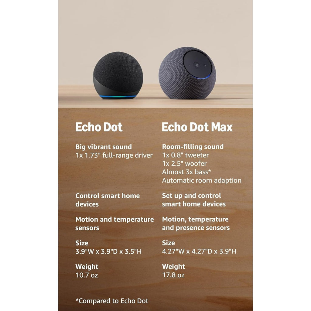 Amazon Echo Dot (5ª Generación) con Alexa – Charcoal