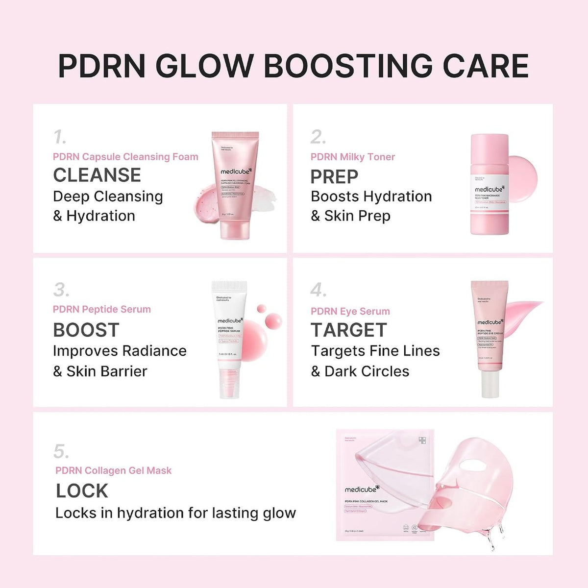medicube PDRN Glow Essentials Kit – foto 3